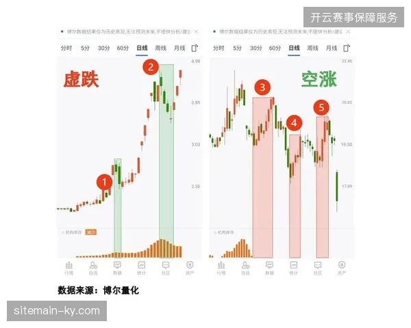 场馆升级投入虽屡创新高，但运营决策链路由于缺乏线上支撑，导致赛事效率长期低位徘徊